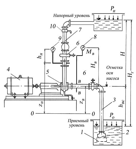 Проблемы с установкой насоса