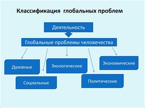 Проблемы с функциональностью и их источники