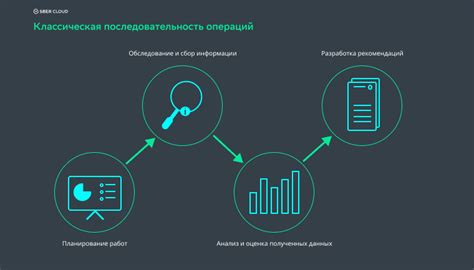 Проведение аудита аккаунтов и мониторинг активности