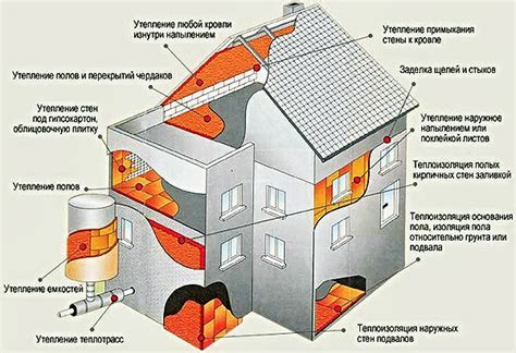 Проведение аудита энергопотребления после утепления