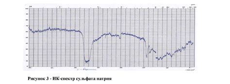 Проведение испытаний на наличие серы и сульфатных примесей