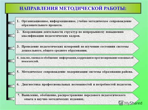 Проведение методической работы