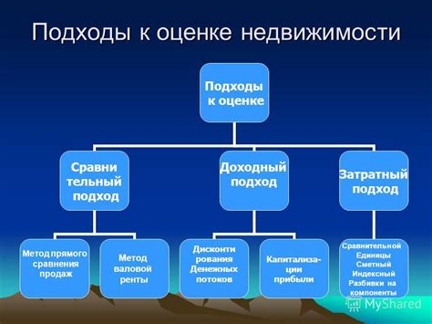 Проведение расследования недвижимости