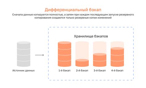 Проведение резервного копирования данных