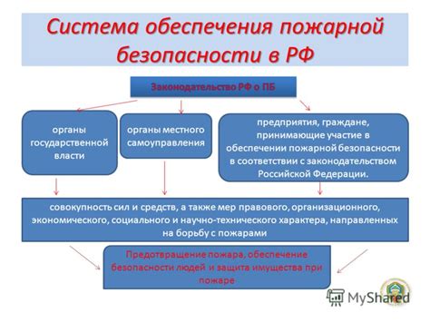 Проведение сноса в соответствии с законодательством