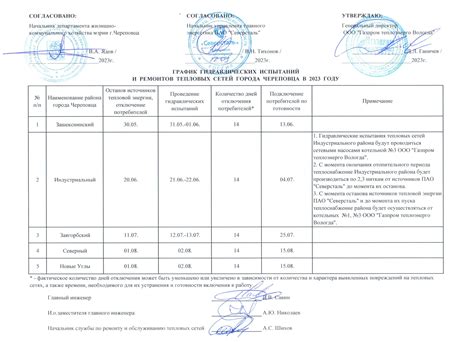 Проведение тестового выезда и контрольных испытаний