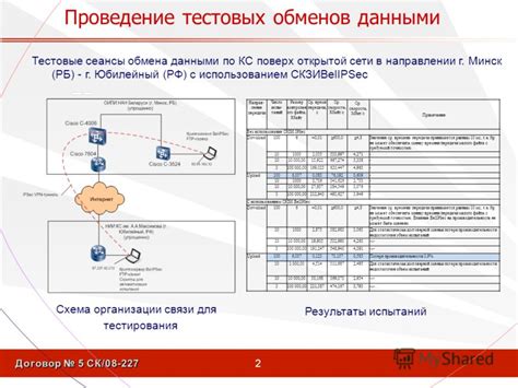 Проведение тестовых синхронизаций