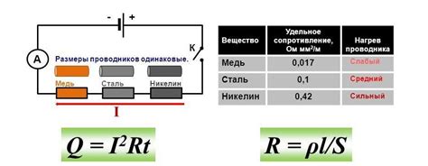 Проверенные методы: Эксперимент с различными способами отключения нихрома