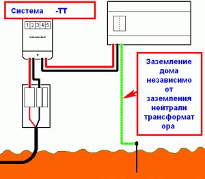 Проверка верности подключения заземляющего провода