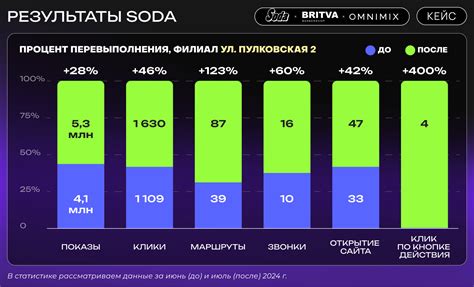 Проверка видимости изменений