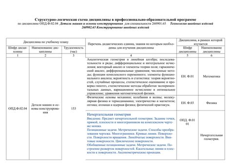 Проверка дисциплин и внеклассные мероприятия