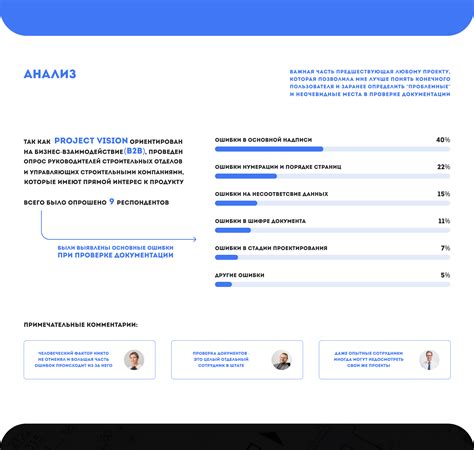 Проверка документации акционеров