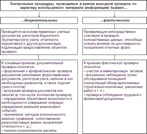 Проверка достоверности покупателя