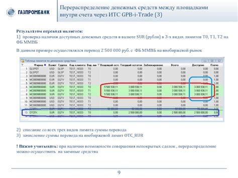 Проверка доступных средств и использование полученной валюты