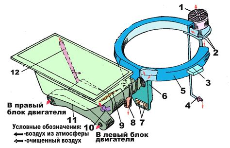 Проверка заправки топливом для работы системы печки