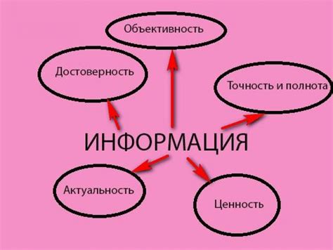 Проверка информации на достоверность