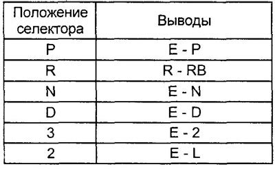 Проверка и подготовка электрической системы