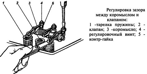 Проверка и регулировка зазора между клапанами и штоками