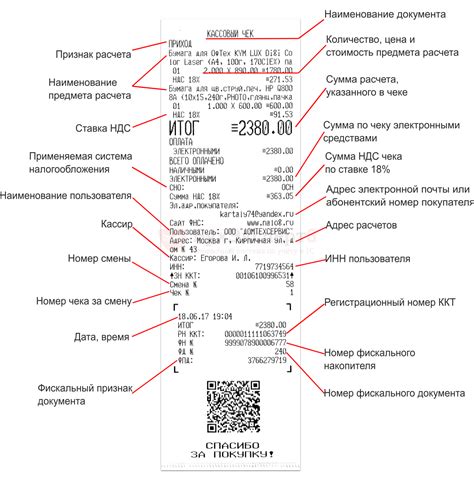 Проверка кассового чека после покупки