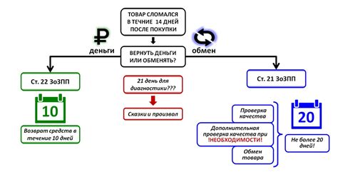 Проверка качества