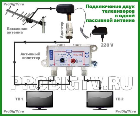 Проверка качества сигнала: способы оценки работы антенны