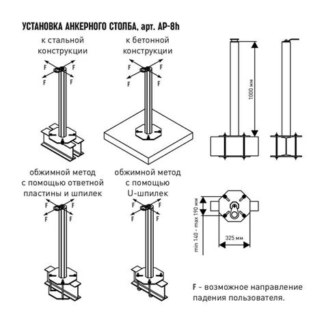 Проверка крепежных элементов