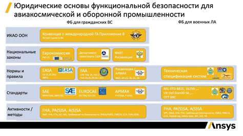 Проверка надежности и безопасности работы