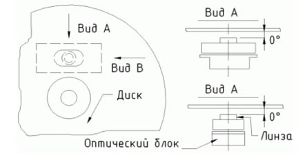 Проверка наклона