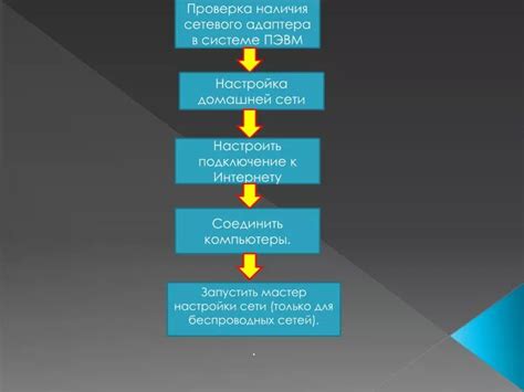 Проверка наличия неисправностей в акустической системе