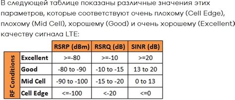 Проверка наличия сигнала и его качества