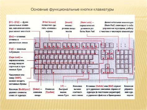 Проверка наличия цифровой клавиатуры