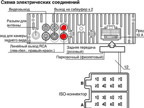 Проверка настроек автомагнитолы SONY