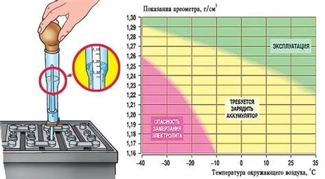 Проверка на плотность