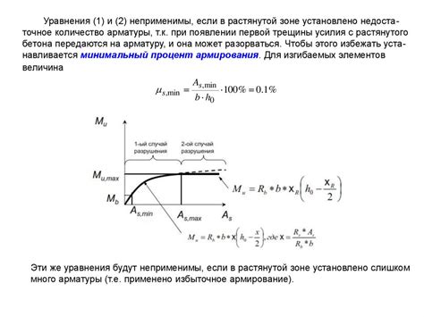 Проверка нормативной устойчивости