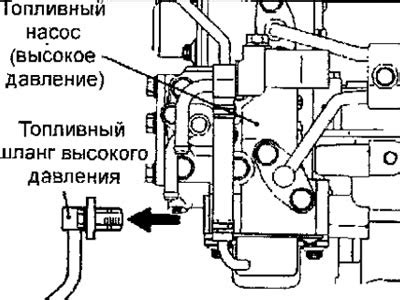 Проверка обеспечения топливным напором на газельном автомобиле