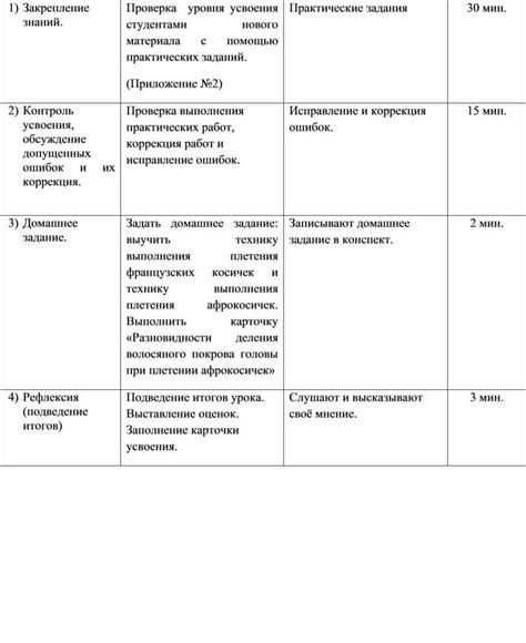 Проверка освоения материала с помощью практических заданий