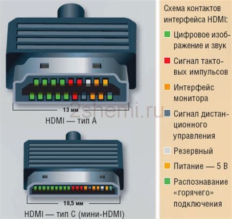 Проверка подключения аудио-кабелей и режима звука