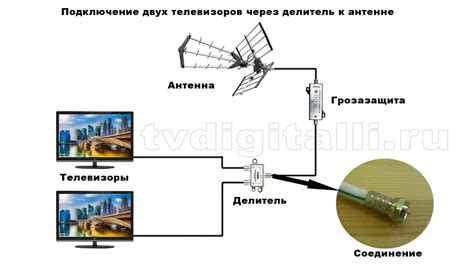 Проверка подключения кабелей и источника сигнала