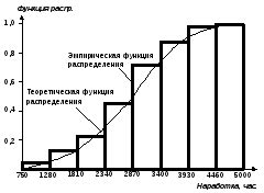 Проверка правильности выбора прошивки