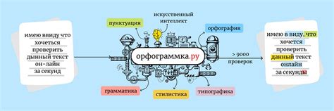 Проверка правильности пунктуации и стилистики