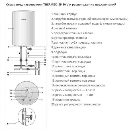 Проверка правильности работы