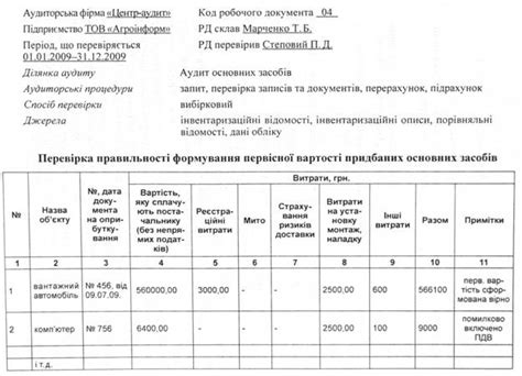 Проверка правильности установленной стоимости и оплаты