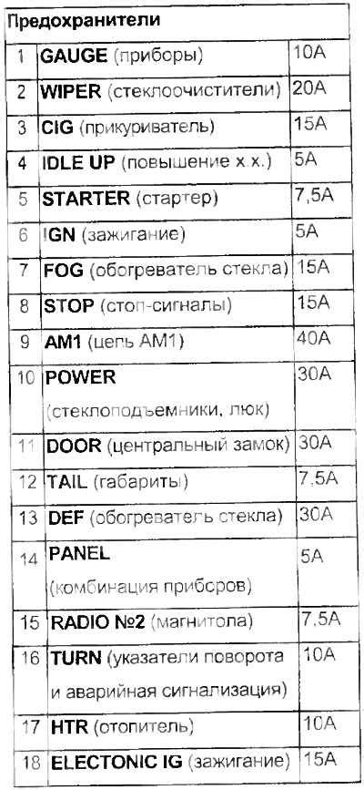 Проверка предохранителей и плавких вставок