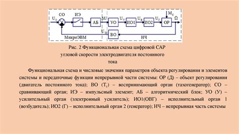 Проверка работоспособности и настройка системы автоматического регулирования скорости