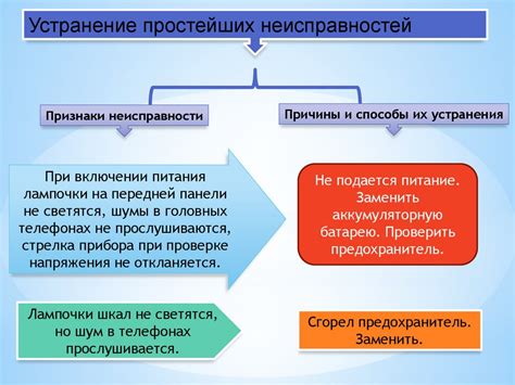 Проверка работоспособности связи и систем безопасности