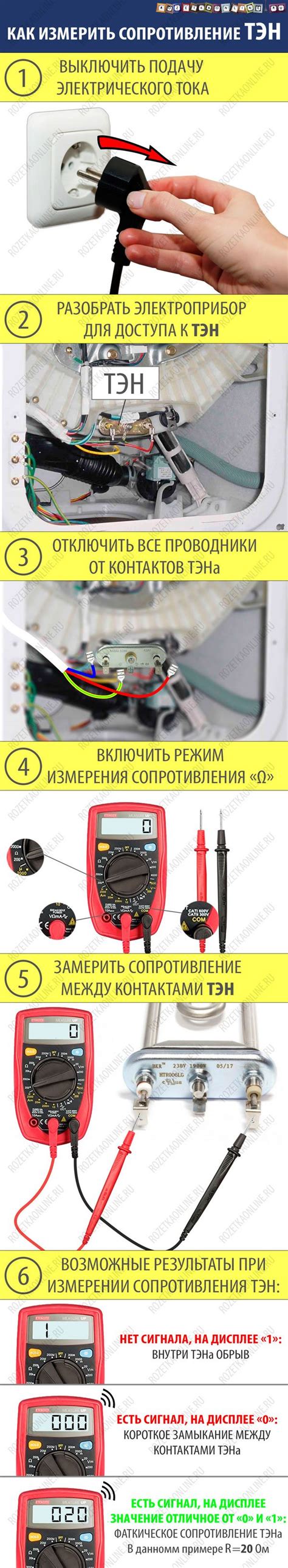 Проверка работоспособности тэна и выявление возможных проблем