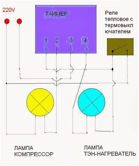 Проверка работоспособности холодильника