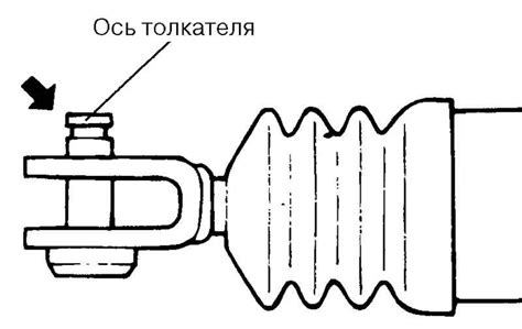 Проверка рабочего цилиндра