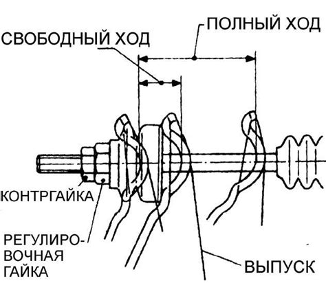 Проверка свободного хода цепи