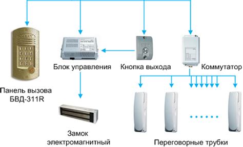 Проверка связи между коммуникационным устройством внутренней части домофона и уличной панелью